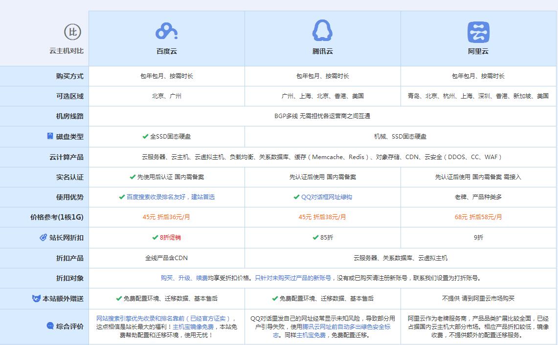 龙陵云主机代理对比.jpg